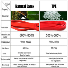 Load image into Gallery viewer, ITSTYLE Resistance Bands 208CM 8 Level Crossfit latex Loop Strap Expande