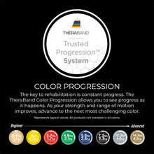 Load image into Gallery viewer, THERABAND Resistance Bands, 50 Yard Roll Professional Latex Elastic Band For Upper & Lower Body