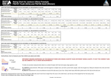 Load image into Gallery viewer, Ultima Freestyle Fusion Figure Ice Skates for Women and Girls