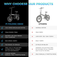 Load image into Gallery viewer, Electric Bike for Adults and Teens with 750W Peak Motor 14 Commuter E-Bike
